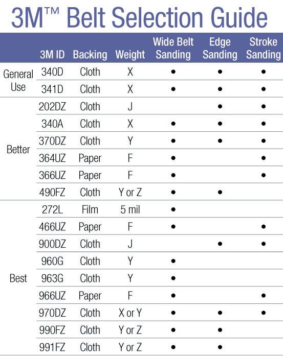 Wide Belts, image 5
