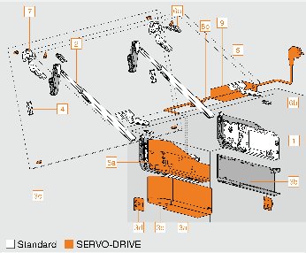 SERVO-DRIVE for AVENTOS HF Top & HL TOP, image 1