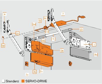 SERVO-DRIVE for AVENTOS HF Top & HL TOP, image 2