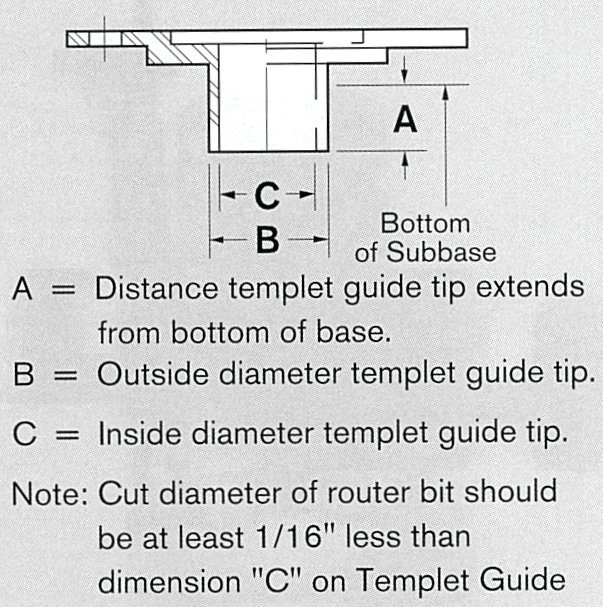 Porter-Cable Templet Guides