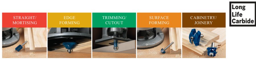 Industrial Router Bits