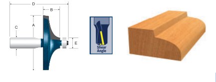 Carbide-Tipped Table Edge Bit